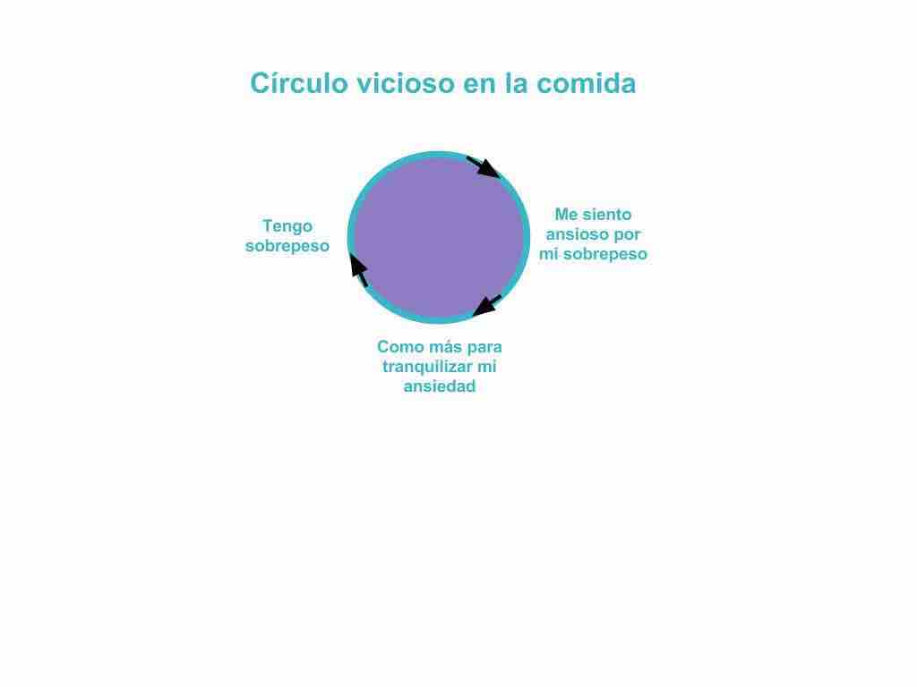 procrastinar procrastinar